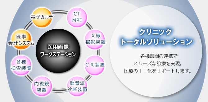 医療設備、機器の提案。院内情報ネットワークの提案